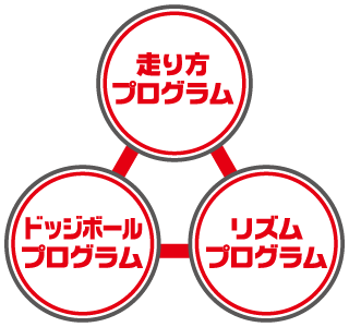ゴールデンキッズのプログラム